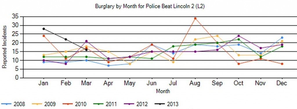 L2BurglaryGraph